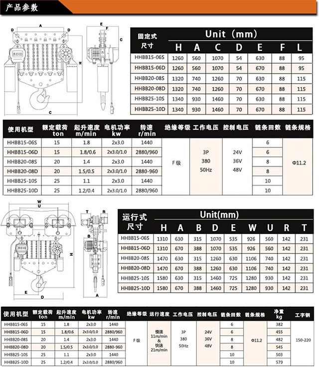 長沙博巨起重機(jī)械有限公司,長沙電動葫蘆,長沙鋼絲繩,電子吊秤哪里的好