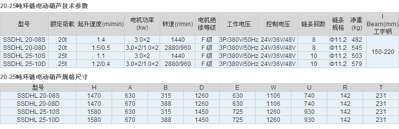 長沙博巨起重機(jī)械有限公司,長沙電動葫蘆,長沙鋼絲繩,電子吊秤哪里的好