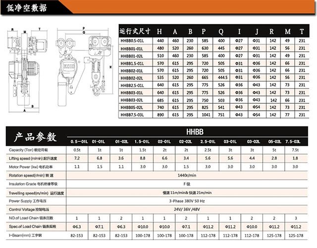 長(zhǎng)沙博巨起重機(jī)械有限公司,長(zhǎng)沙電動(dòng)葫蘆,長(zhǎng)沙鋼絲繩,電子吊秤哪里的好