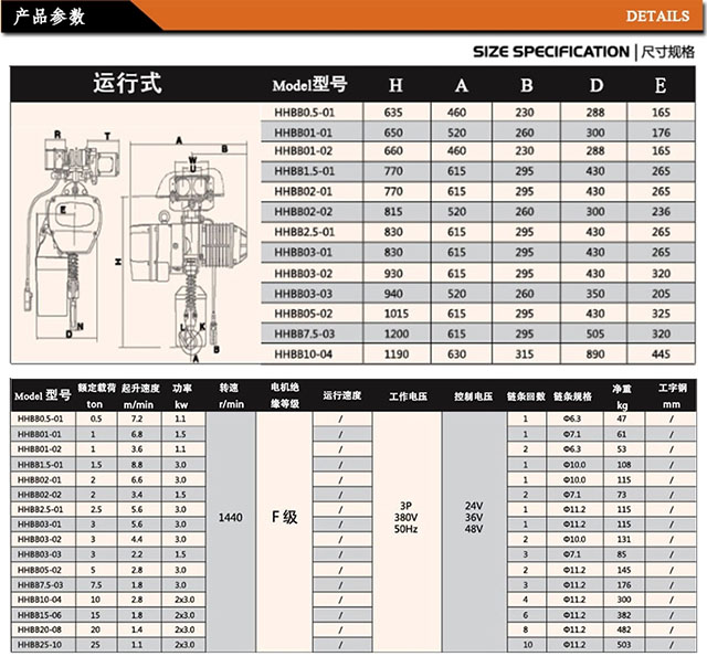 長(zhǎng)沙博巨起重機(jī)械有限公司,長(zhǎng)沙電動(dòng)葫蘆,長(zhǎng)沙鋼絲繩,電子吊秤哪里的好