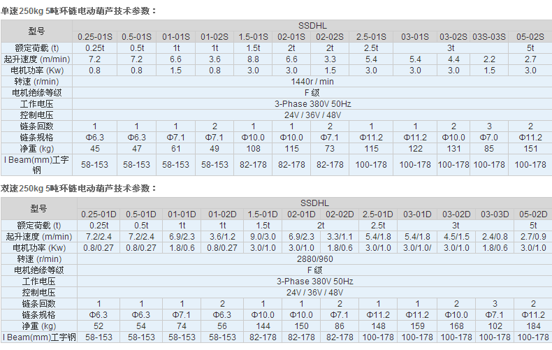 長(zhǎng)沙博巨起重機(jī)械有限公司,長(zhǎng)沙電動(dòng)葫蘆,長(zhǎng)沙鋼絲繩,電子吊秤哪里的好