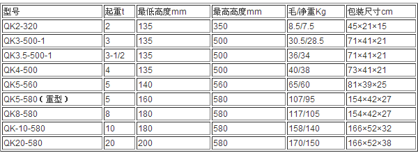 長沙博巨起重機(jī)械有限公司,長沙電動(dòng)葫蘆,長沙鋼絲繩,電子吊秤哪里的好