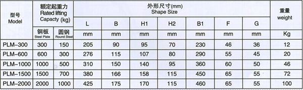 長沙博巨起重機(jī)械有限公司,長沙電動葫蘆,長沙鋼絲繩,電子吊秤哪里的好