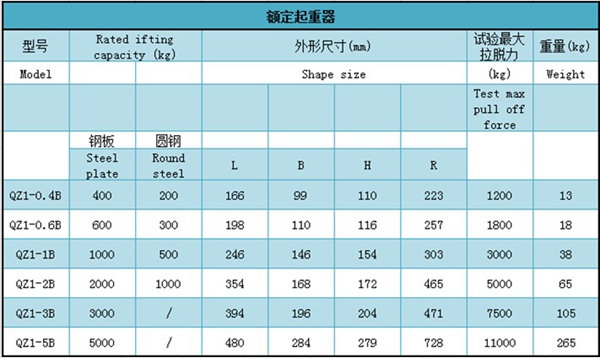 長沙博巨起重機(jī)械有限公司,長沙電動(dòng)葫蘆,長沙鋼絲繩,電子吊秤哪里的好