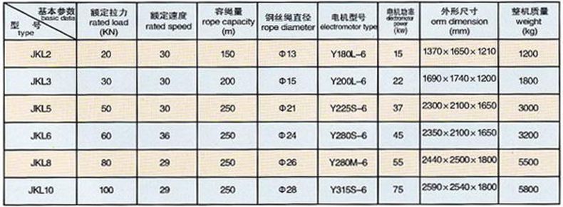 長沙博巨起重機(jī)械有限公司,長沙電動(dòng)葫蘆,長沙鋼絲繩,電子吊秤哪里的好