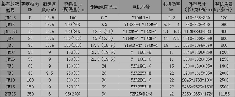 長(zhǎng)沙博巨起重機(jī)械有限公司,長(zhǎng)沙電動(dòng)葫蘆,長(zhǎng)沙鋼絲繩,電子吊秤哪里的好