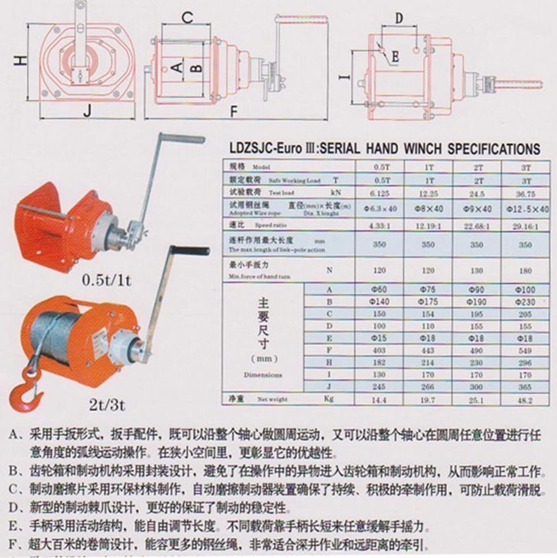 長(zhǎng)沙博巨起重機(jī)械有限公司,長(zhǎng)沙電動(dòng)葫蘆,長(zhǎng)沙鋼絲繩,電子吊秤哪里的好